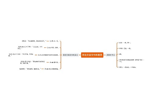 庶在文言文中的意思