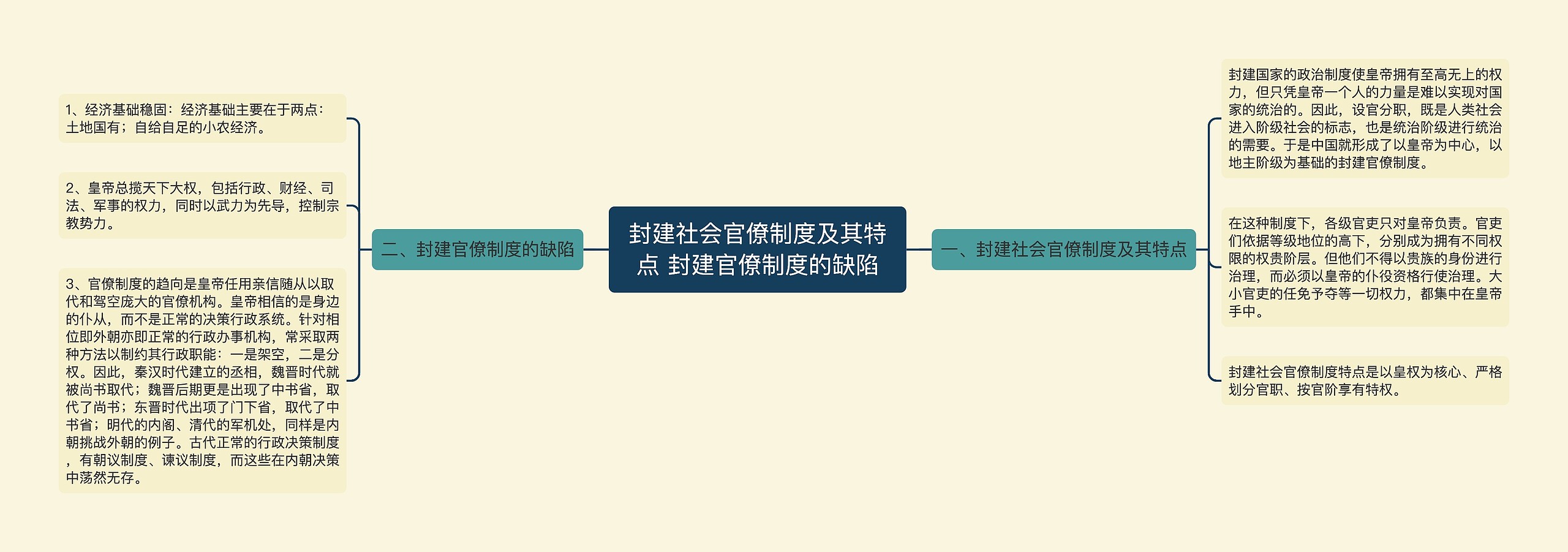 封建社会官僚制度及其特点 封建官僚制度的缺陷