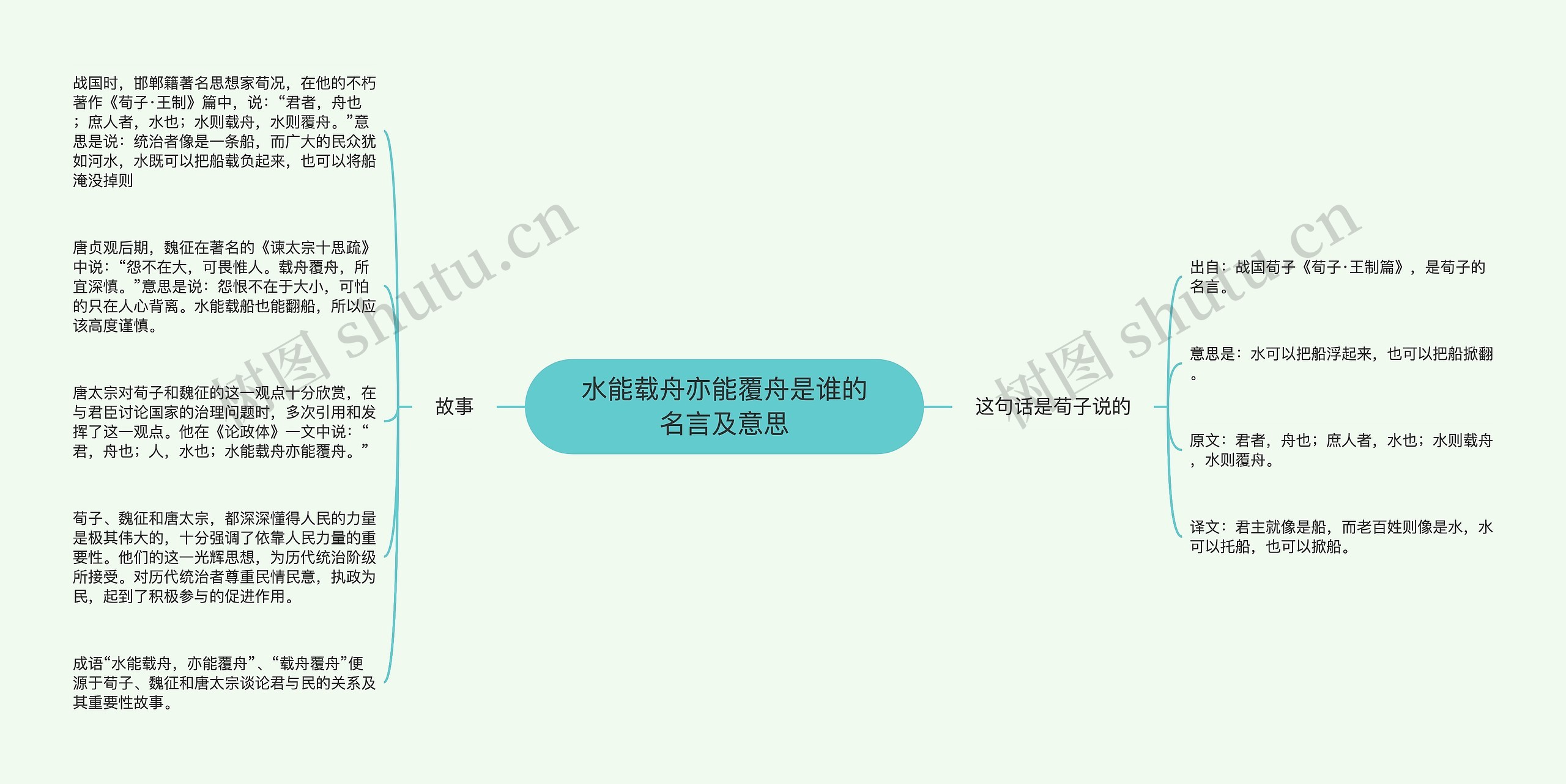 水能载舟亦能覆舟是谁的名言及意思