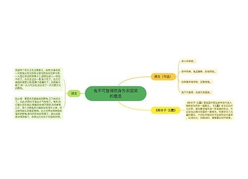 兔不可复得而身为宋国笑的意思