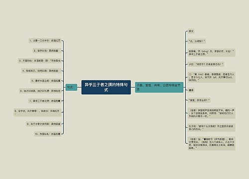 异乎三子者之撰的特殊句式