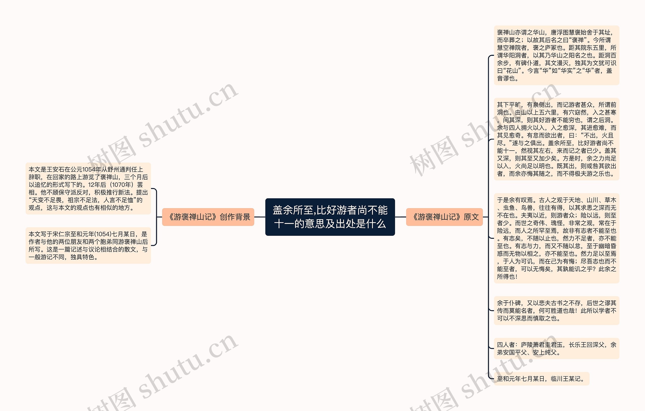 盖余所至,比好游者尚不能十一的意思及出处是什么思维导图