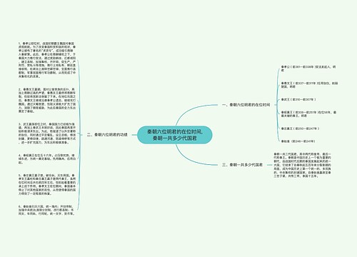 秦朝六位明君的在位时间,秦朝一共多少代国君