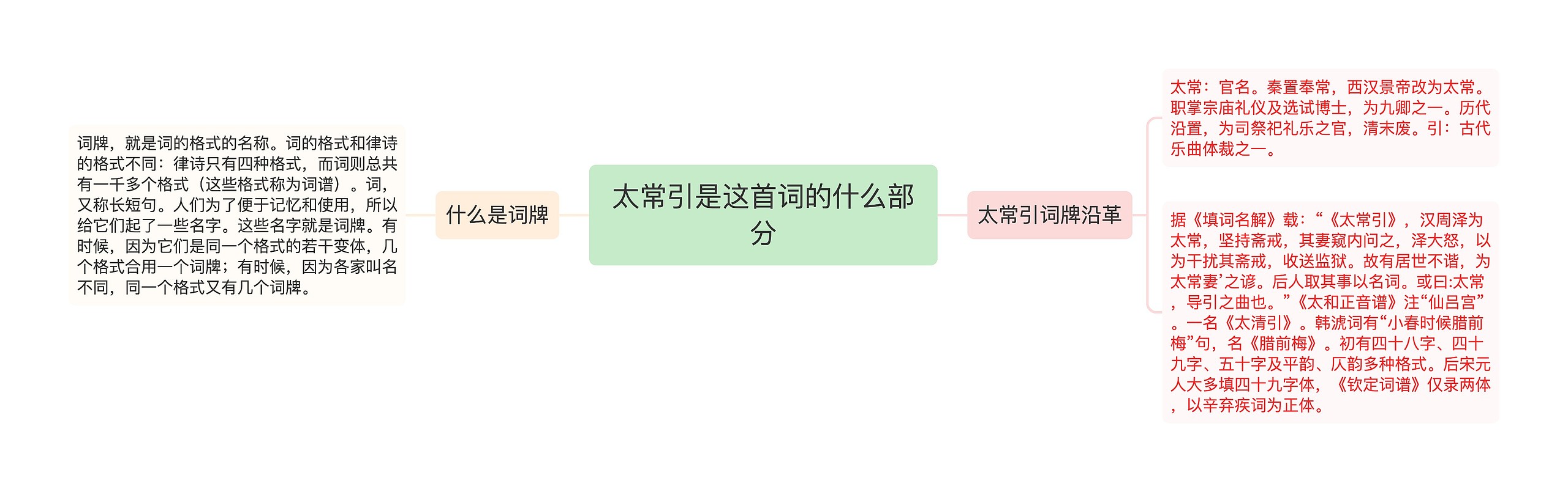 太常引是这首词的什么部分思维导图高清图 太常引是这首词的什么部分思维导图