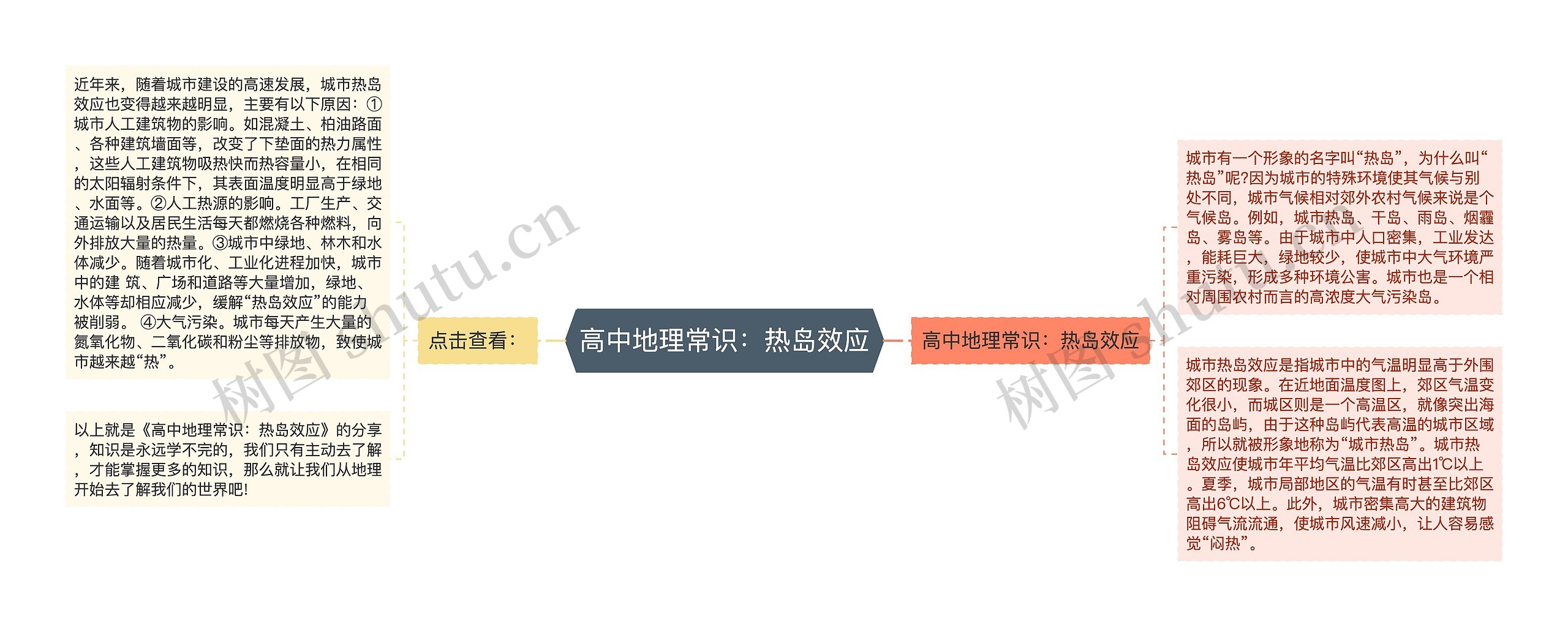 高中地理常识：热岛效应思维导图