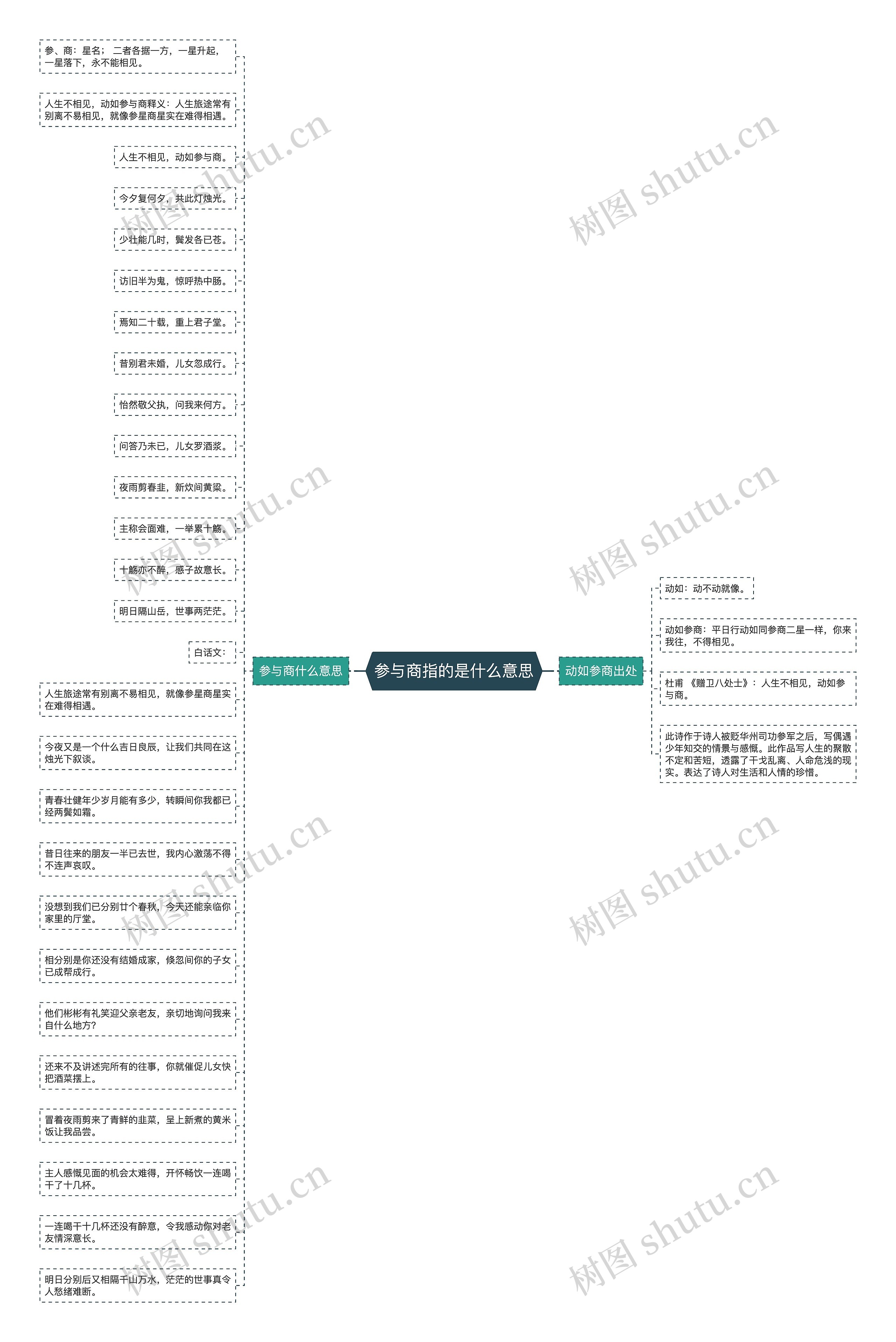 参与商指的是什么意思思维导图