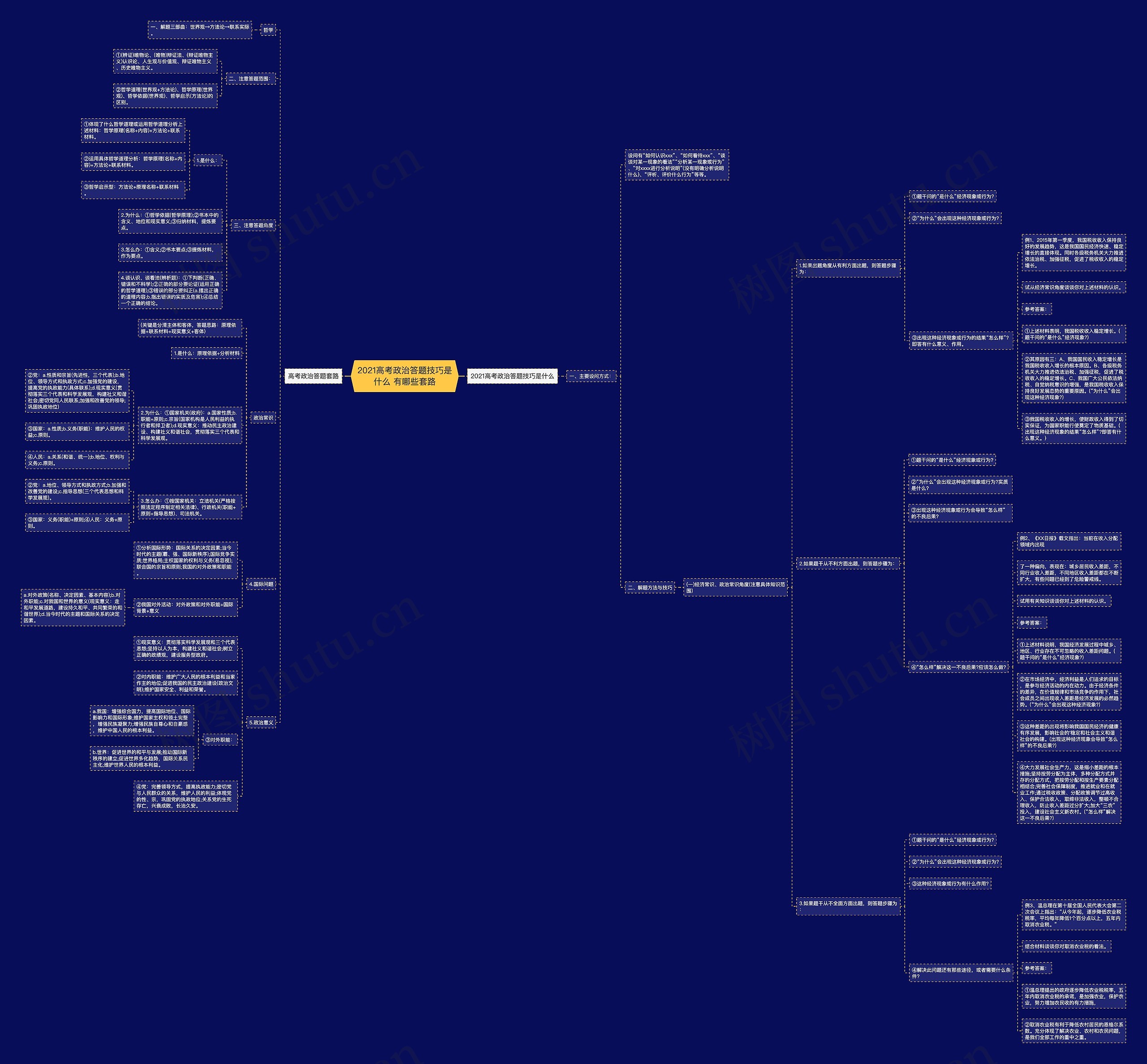 2021高考政治答题技巧是什么 有哪些套路思维导图