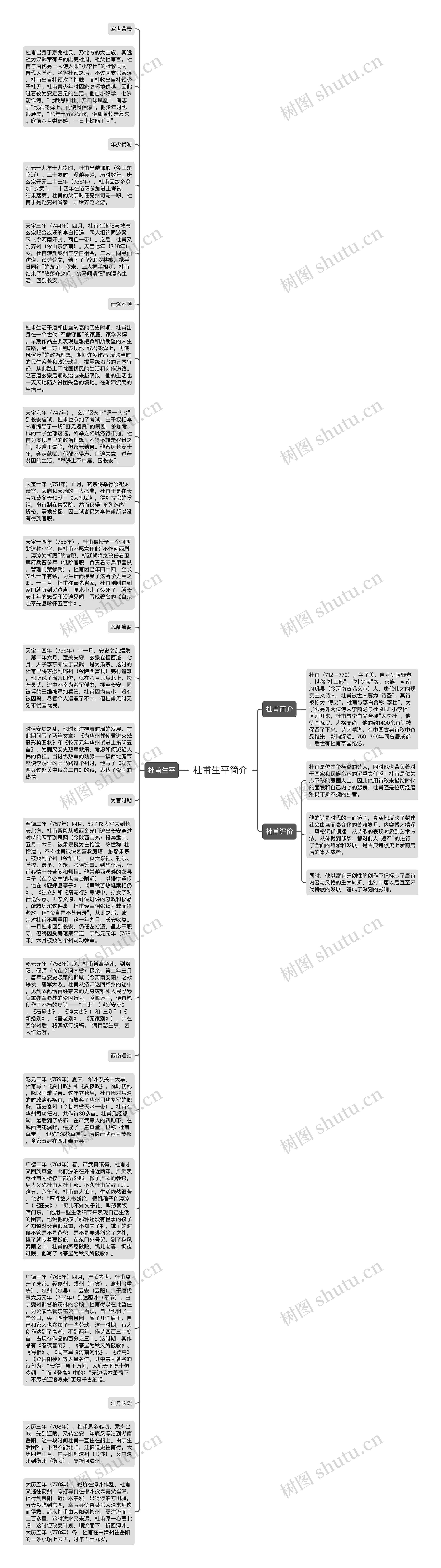 杜甫生平简介思维导图