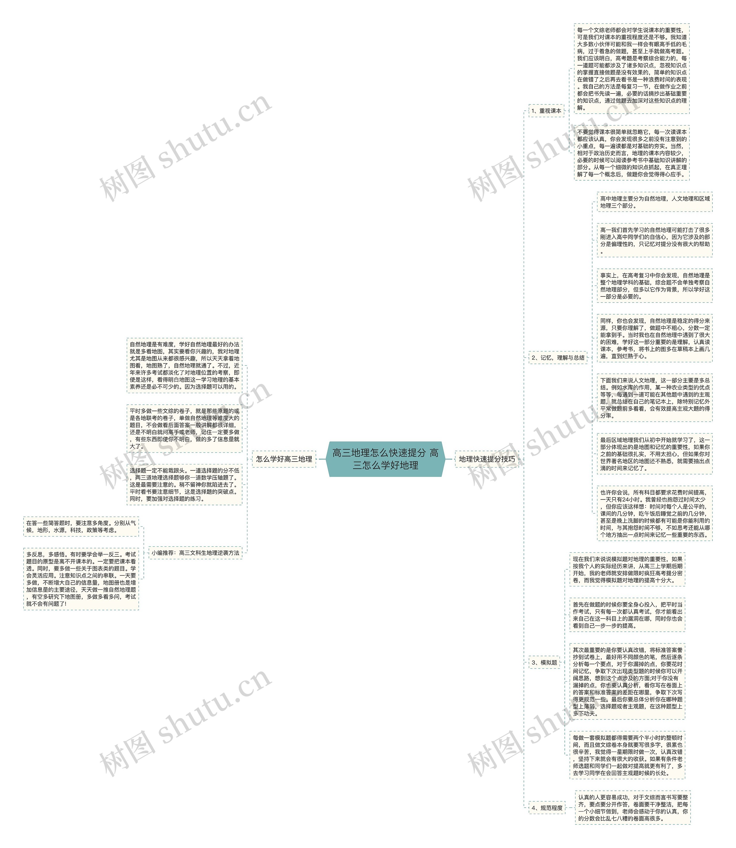 高三地理怎么快速提分 高三怎么学好地理思维导图