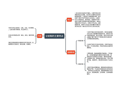 分封制的主要特点