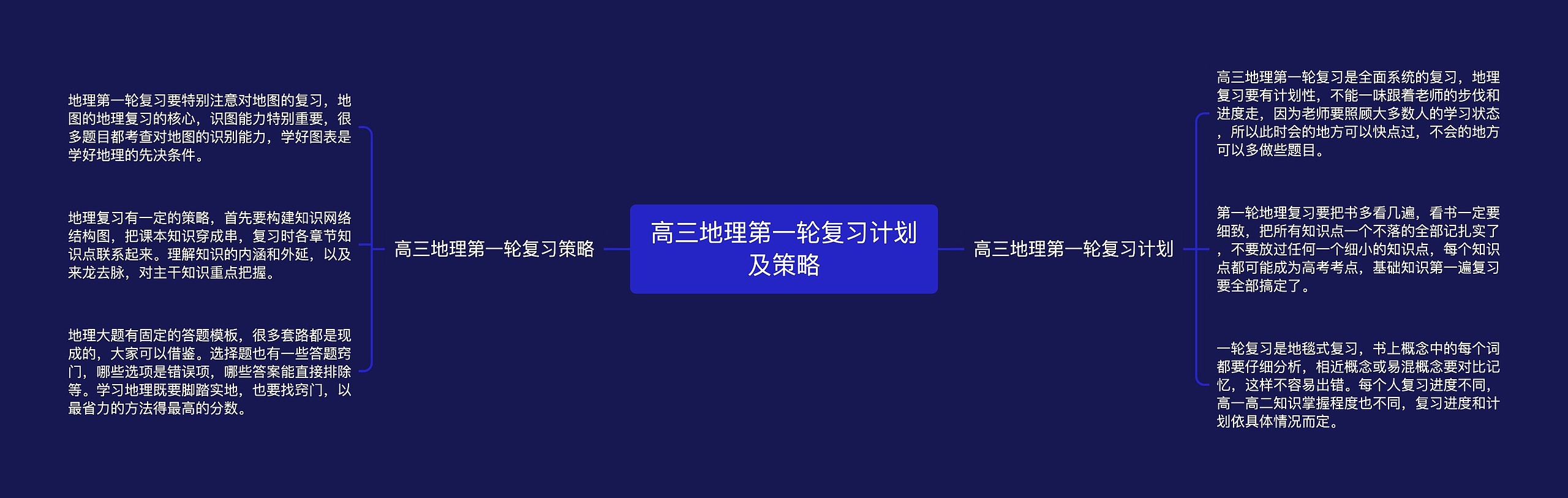 高三地理第一轮复习计划及策略思维导图