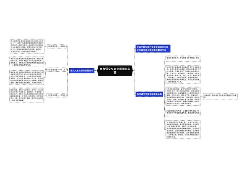 高考语文文言文阅读怎么答