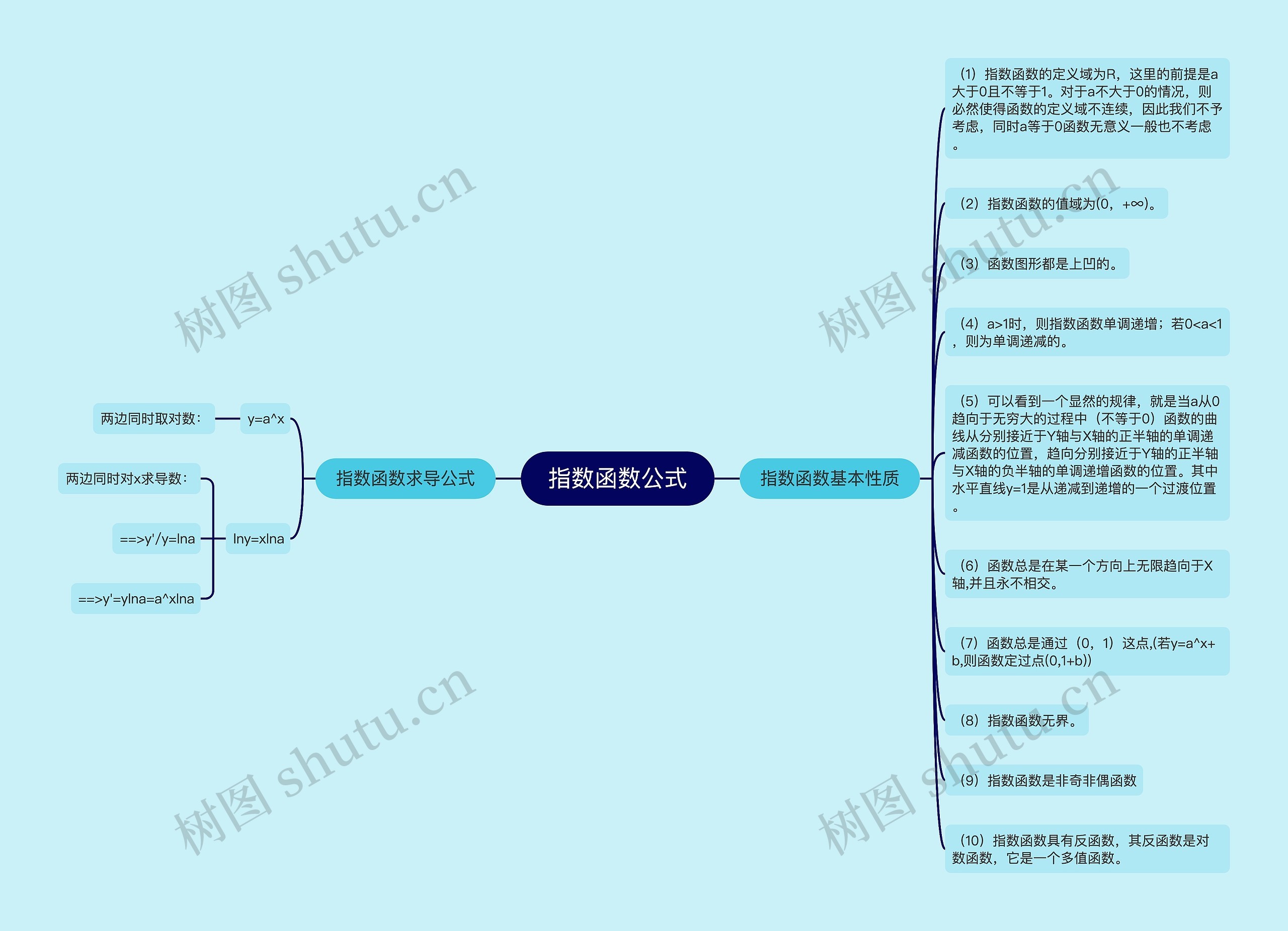 指数函数公式