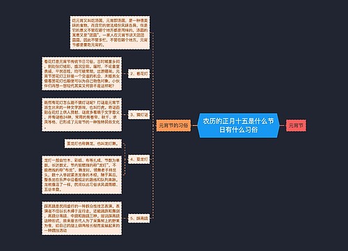 农历的正月十五是什么节日有什么习俗