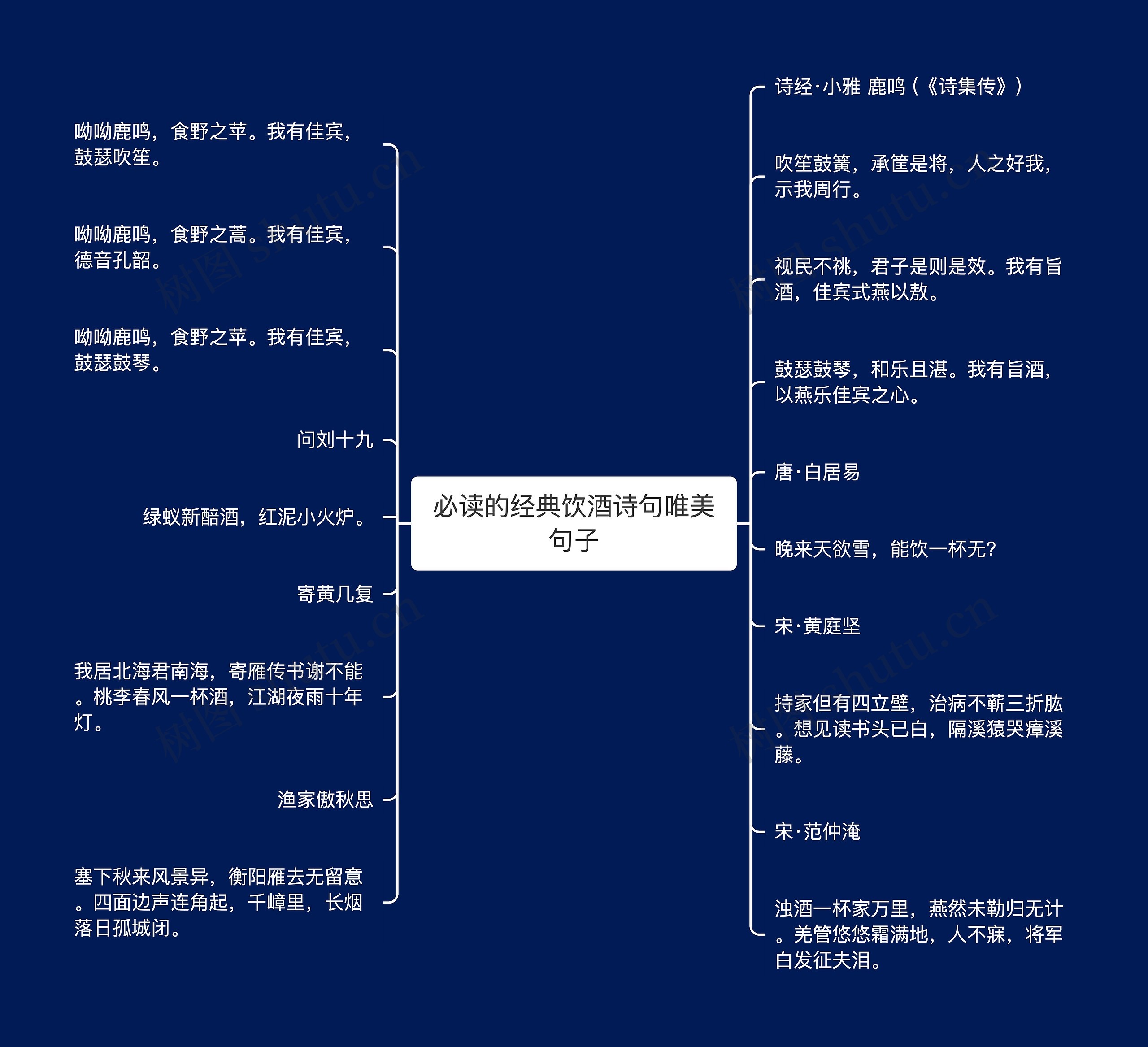 必读的经典饮酒诗句唯美句子思维导图