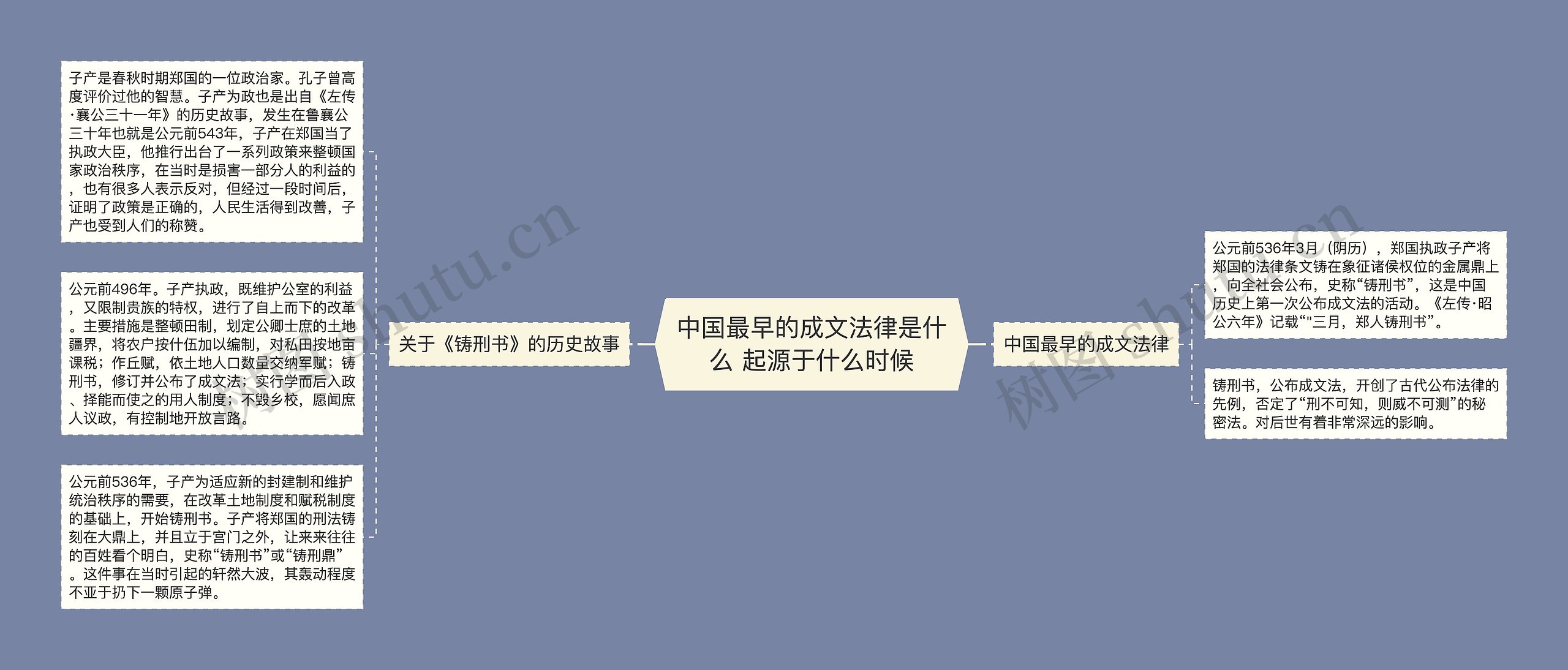 中国最早的成文法律是什么 起源于什么时候