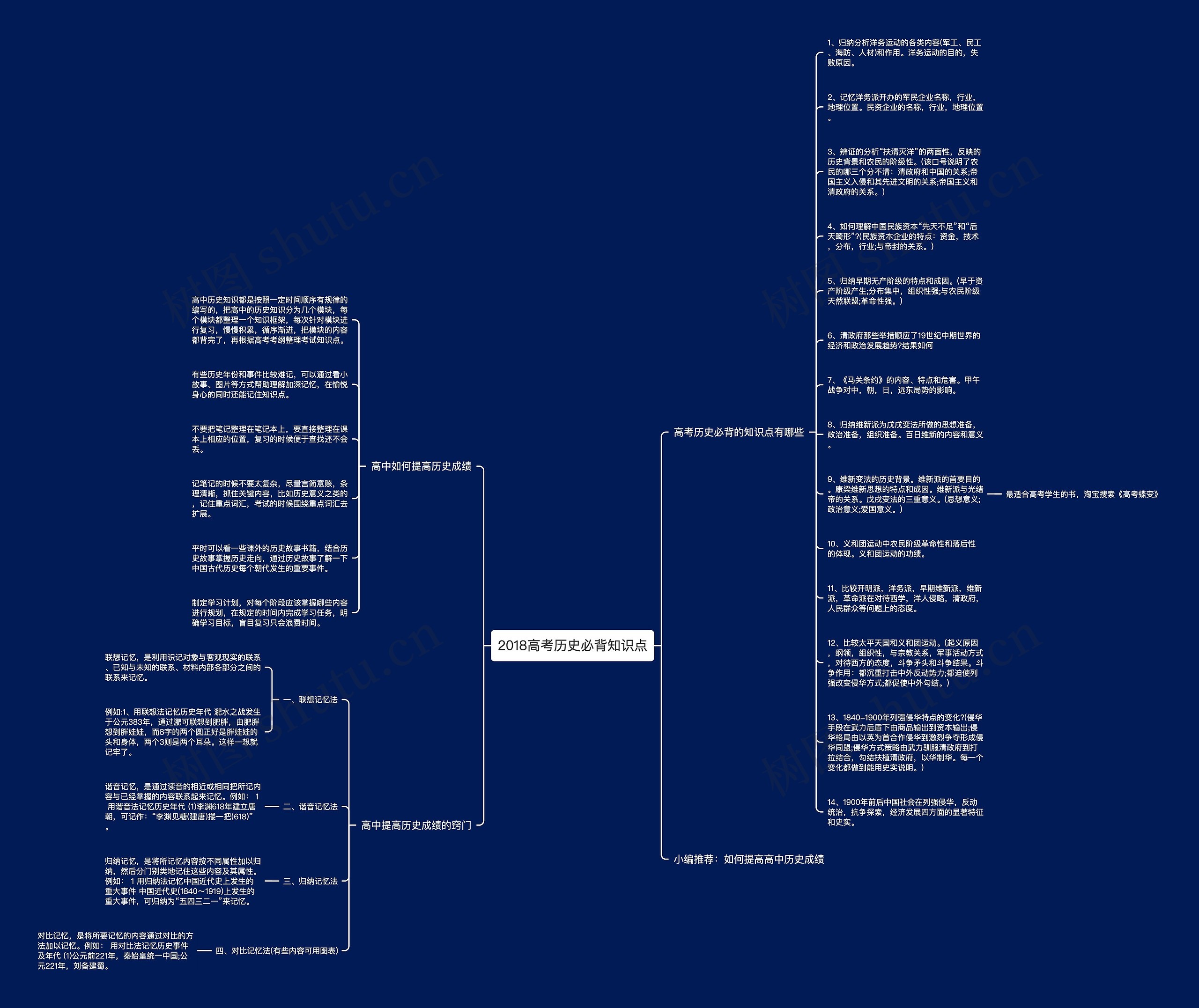 2018高考历史必背知识点思维导图