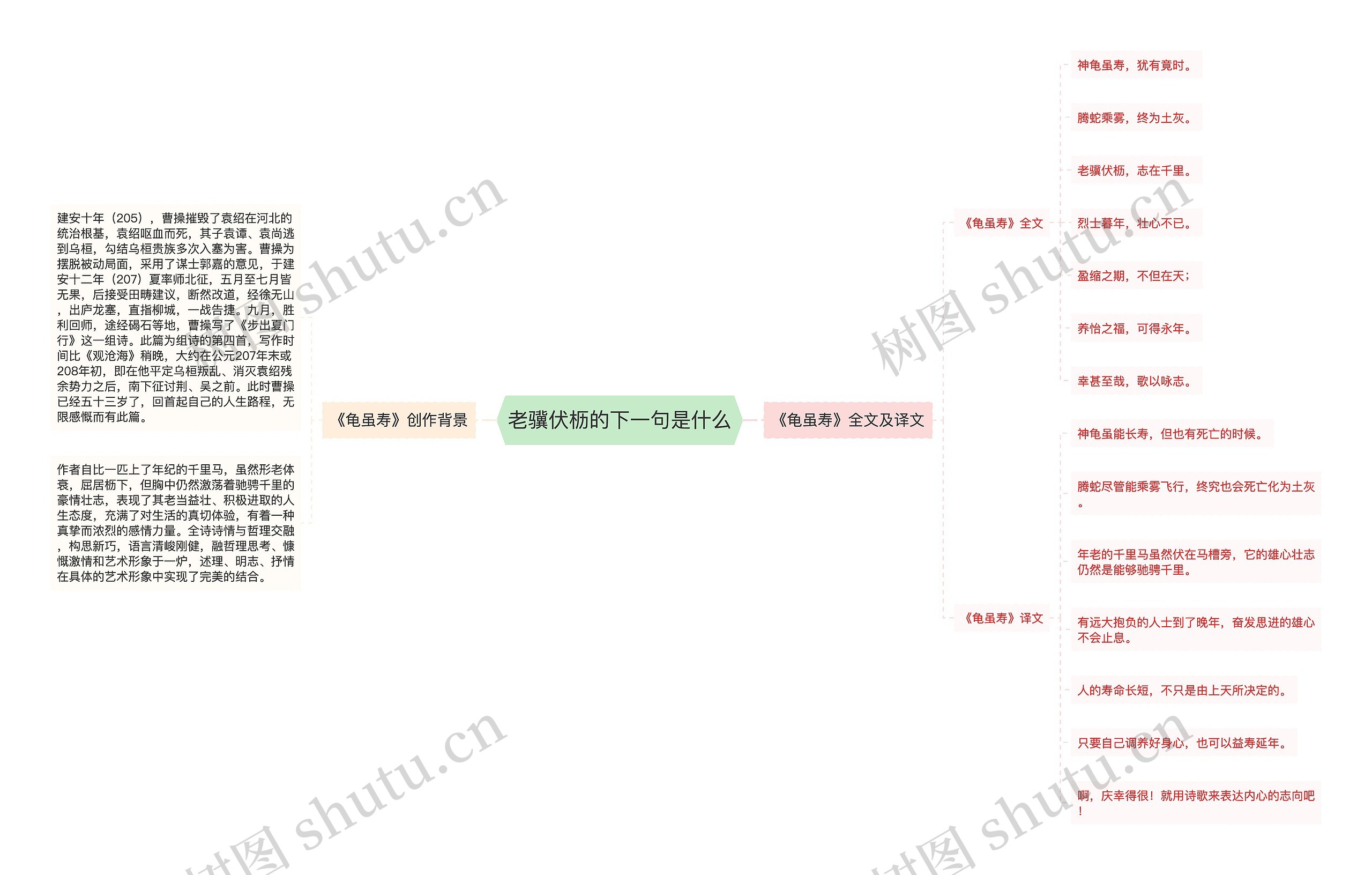 老骥伏枥的下一句是什么思维导图