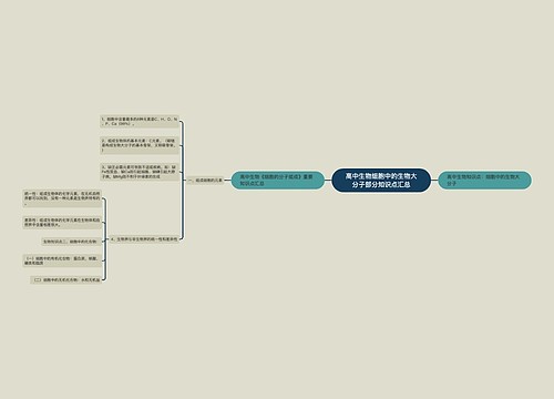 高中生物细胞中的生物大分子部分知识点汇总
