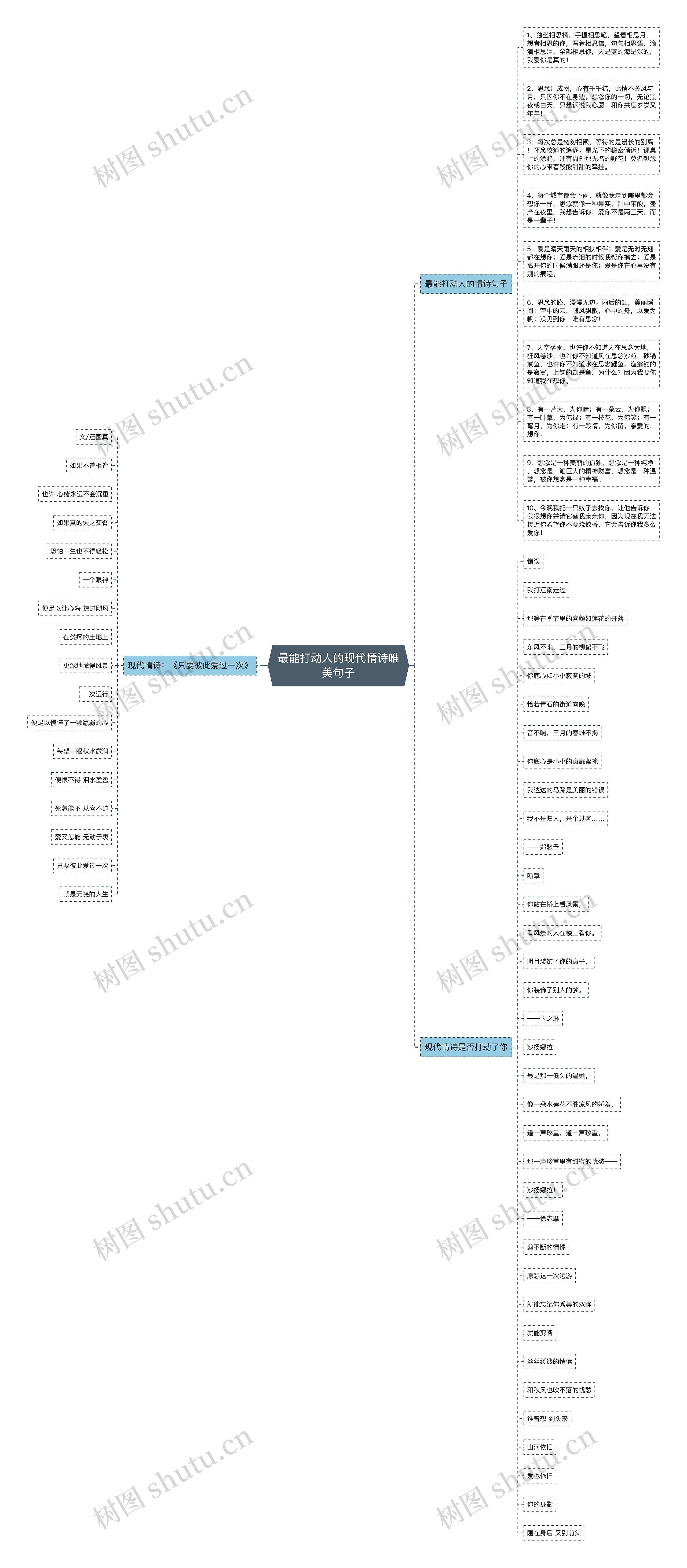 最能打动人的现代情诗唯美句子思维导图