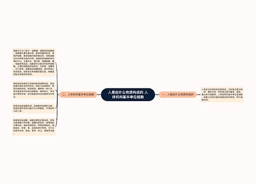 人是由什么物质构成的 人体机构基本单位细胞