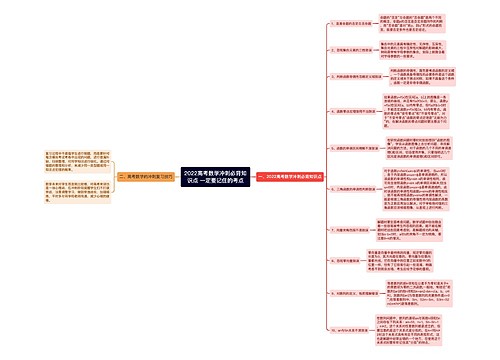 ​2022高考数学冲刺必背知识点 一定要记住的考点思维导图