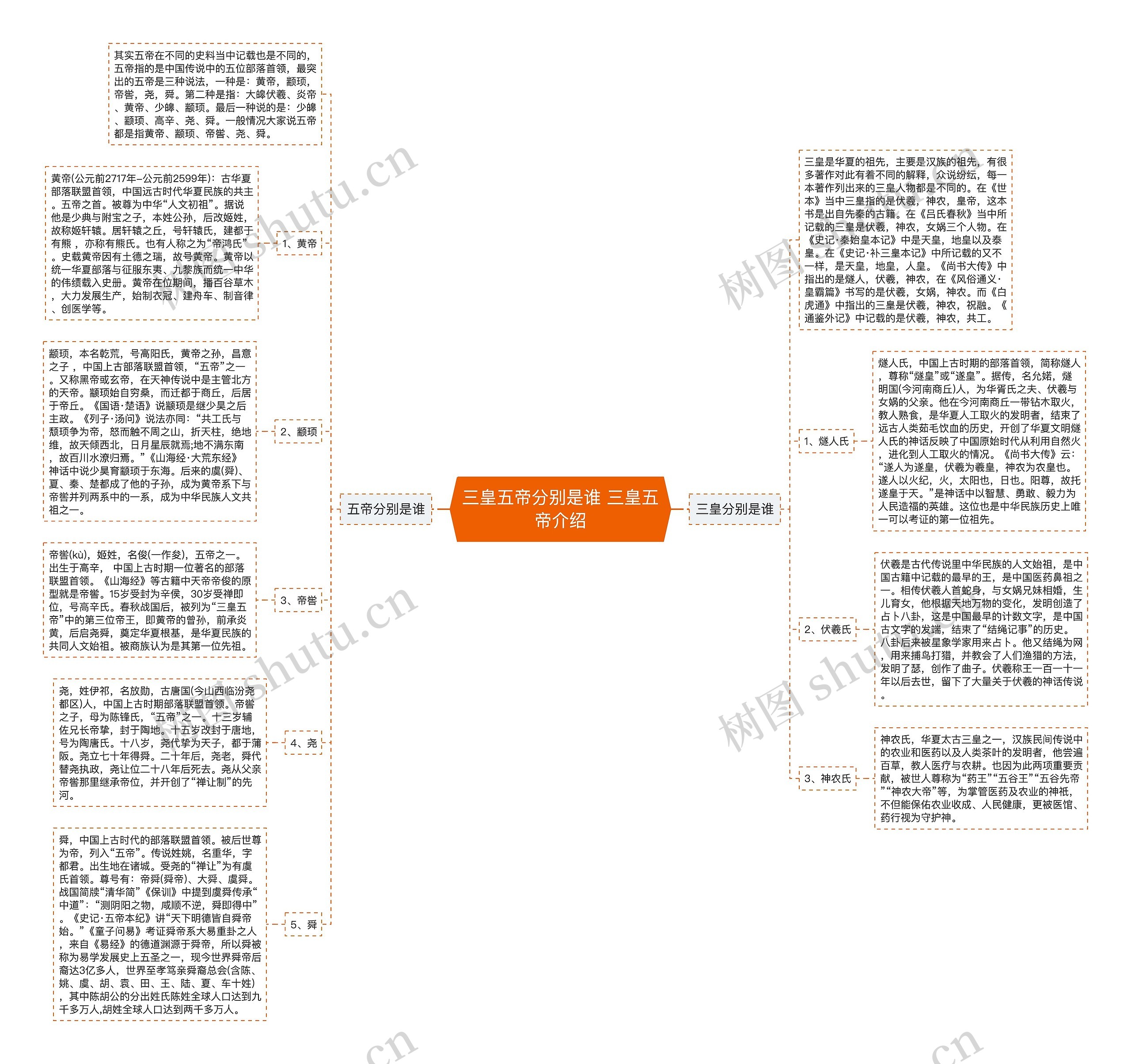 三皇五帝分别是谁 三皇五帝介绍 三皇五帝分别是谁 三皇五帝介绍