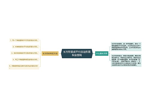 长方形变成平行四边形面积会变吗