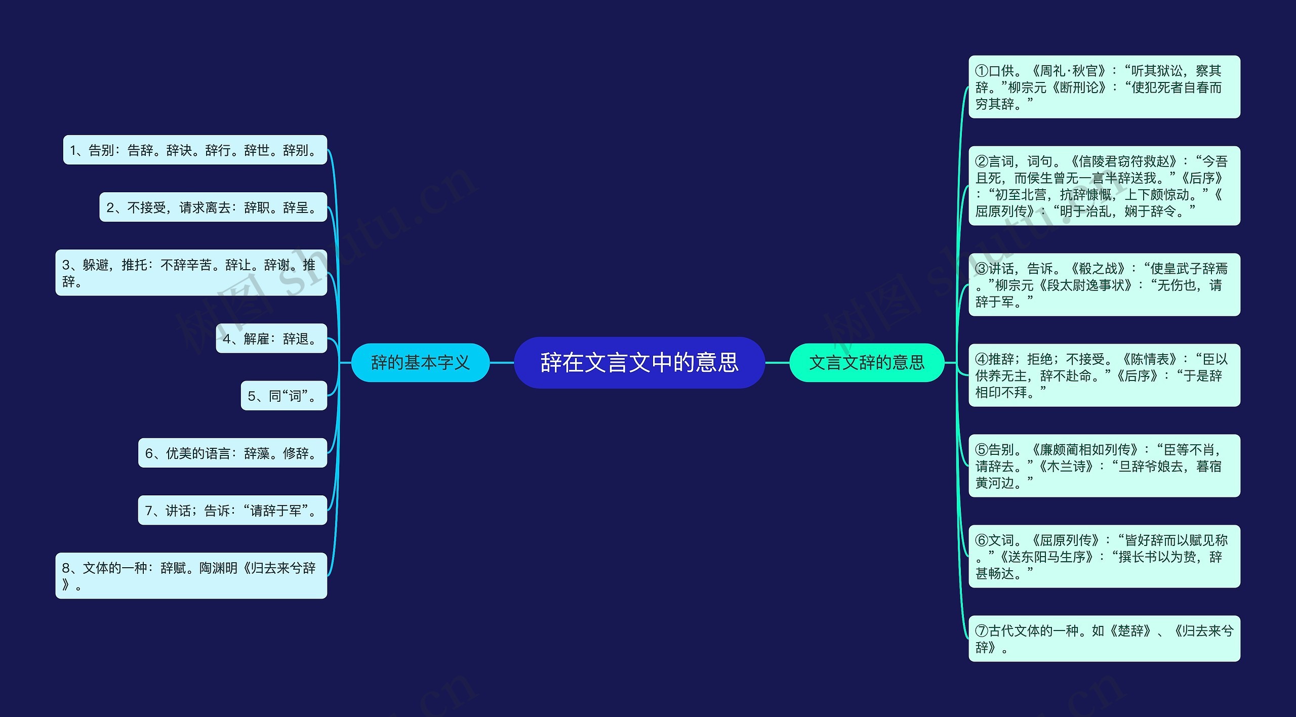 辞在文言文中的意思