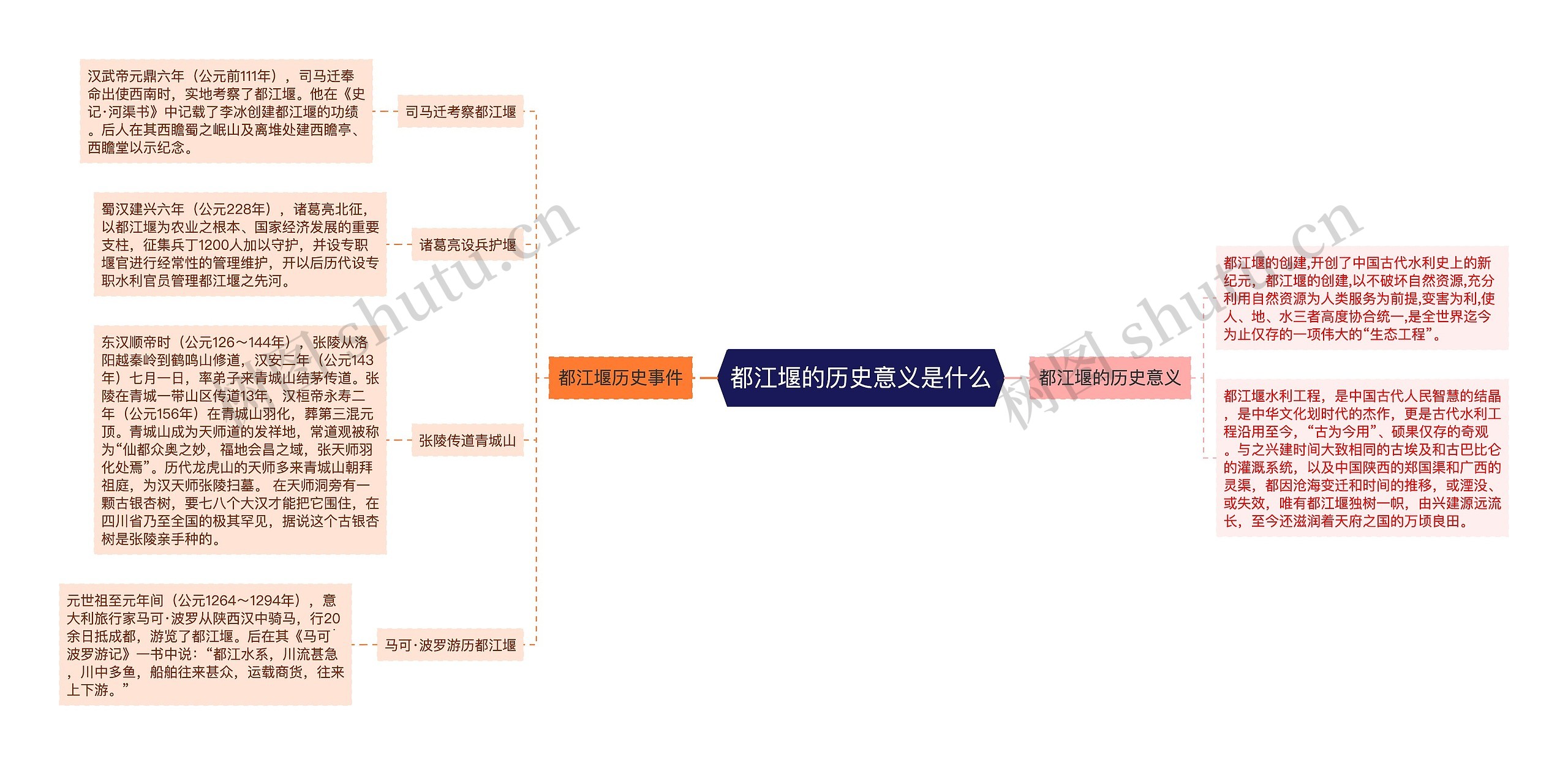 都江堰的历史意义是什么思维导图