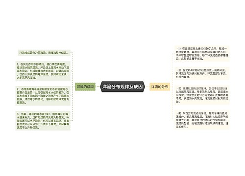 洋流分布规律及成因