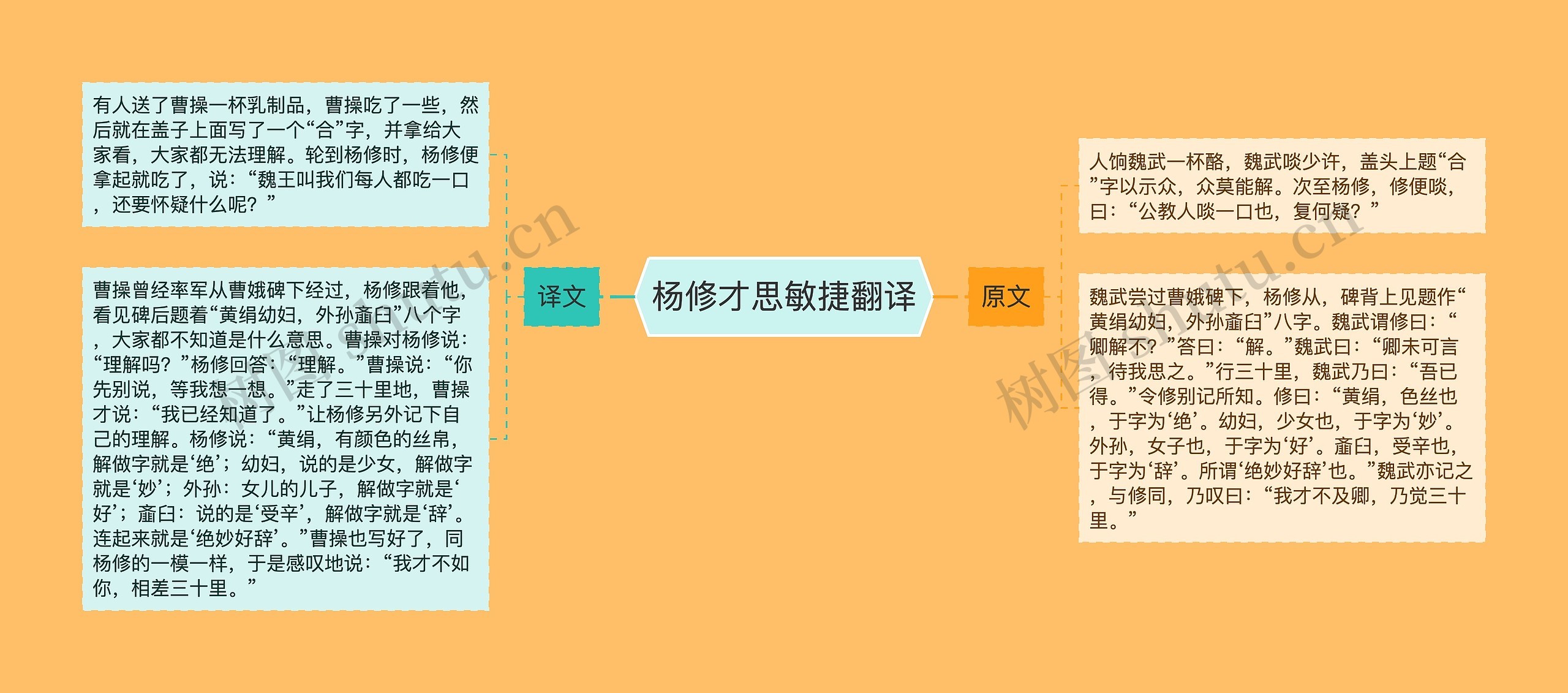 杨修才思敏捷翻译