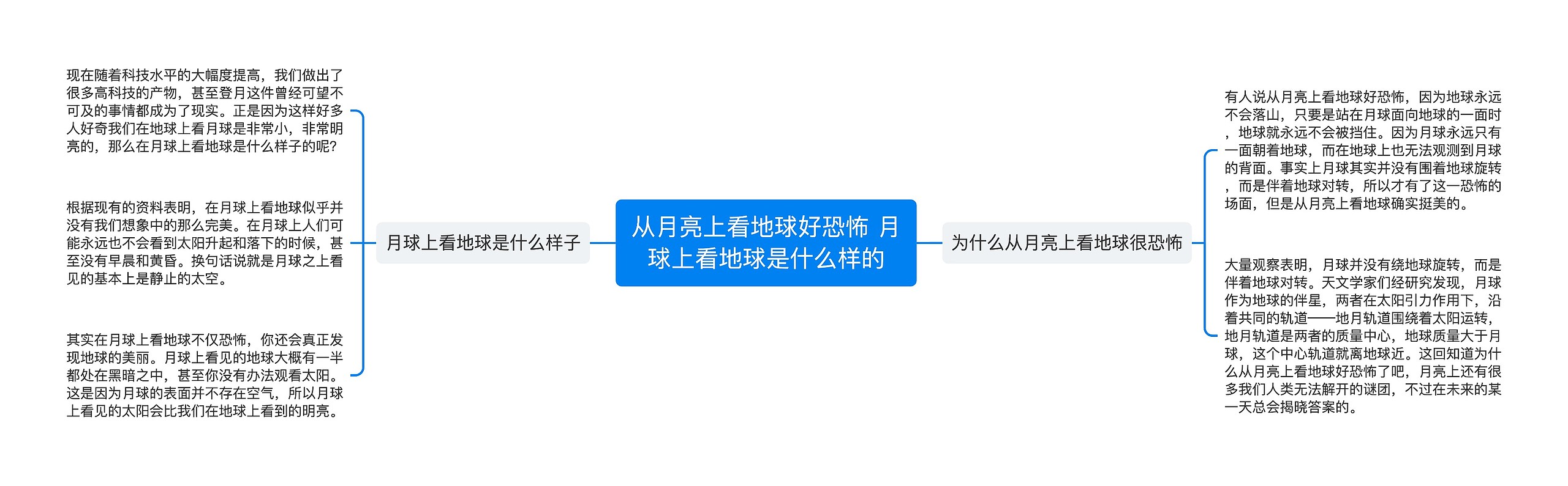 从月亮上看地球好恐怖 月球上看地球是什么样的