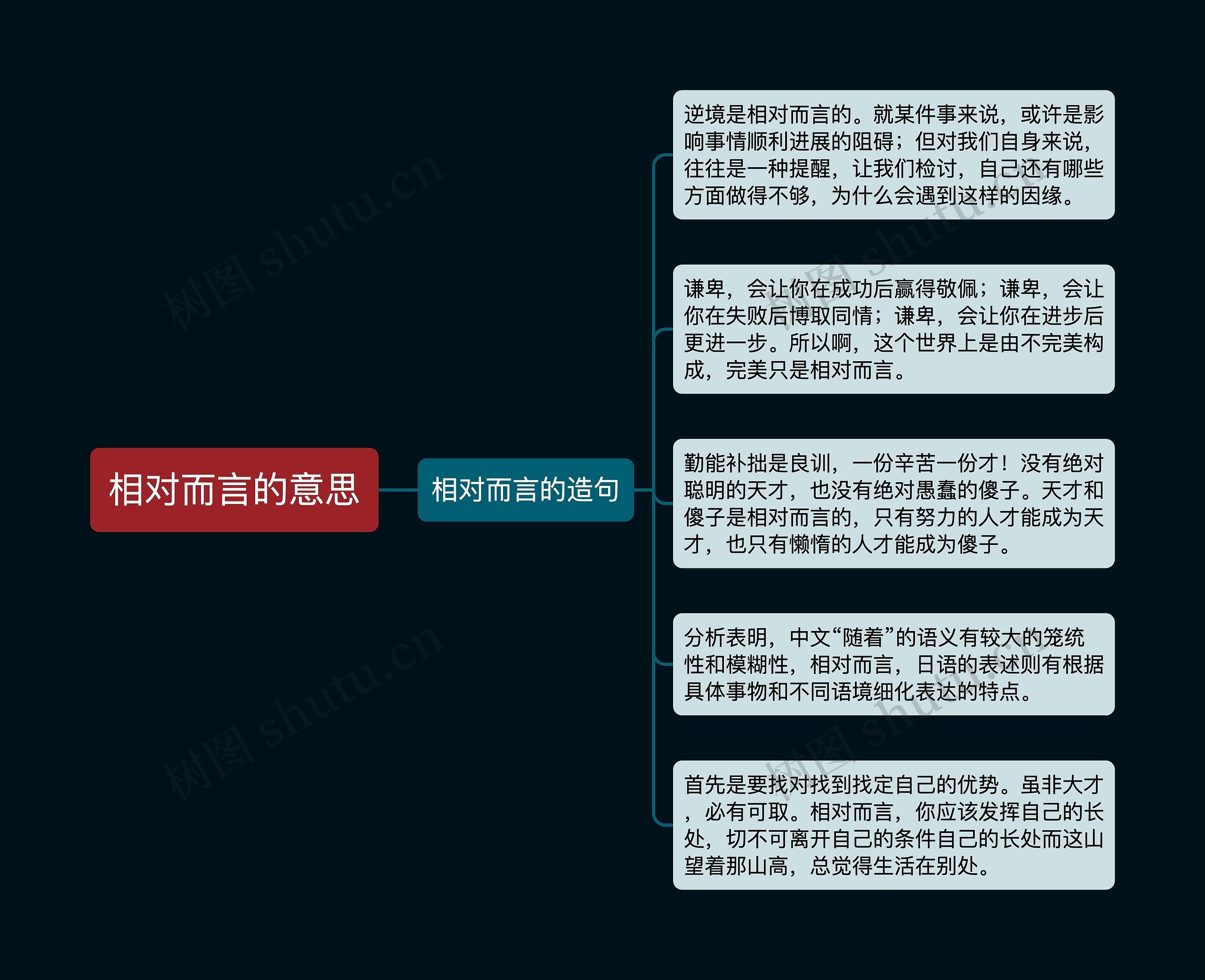相对而言的意思