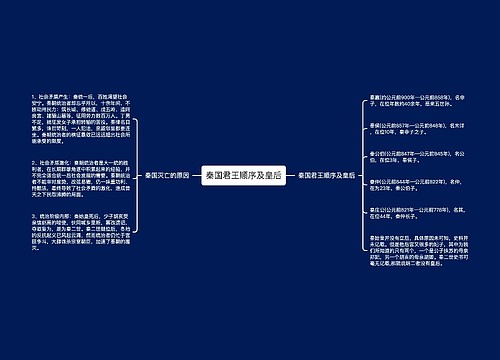 秦国君王顺序及皇后