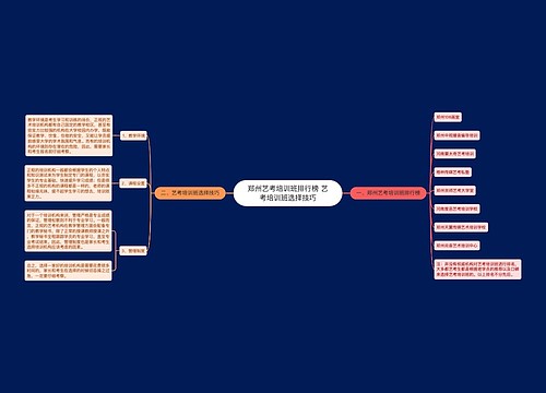 郑州艺考培训班排行榜 艺考培训班选择技巧