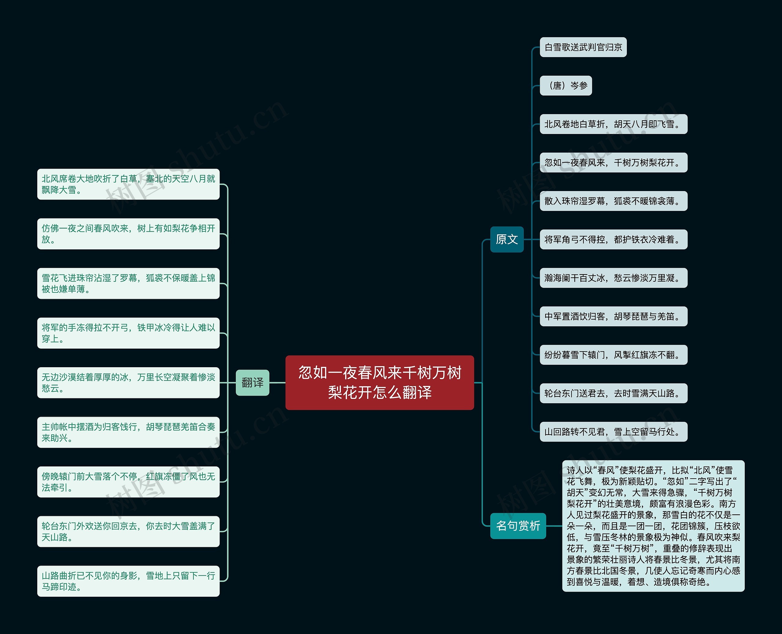 忽如一夜春风来千树万树梨花开怎么翻译思维导图