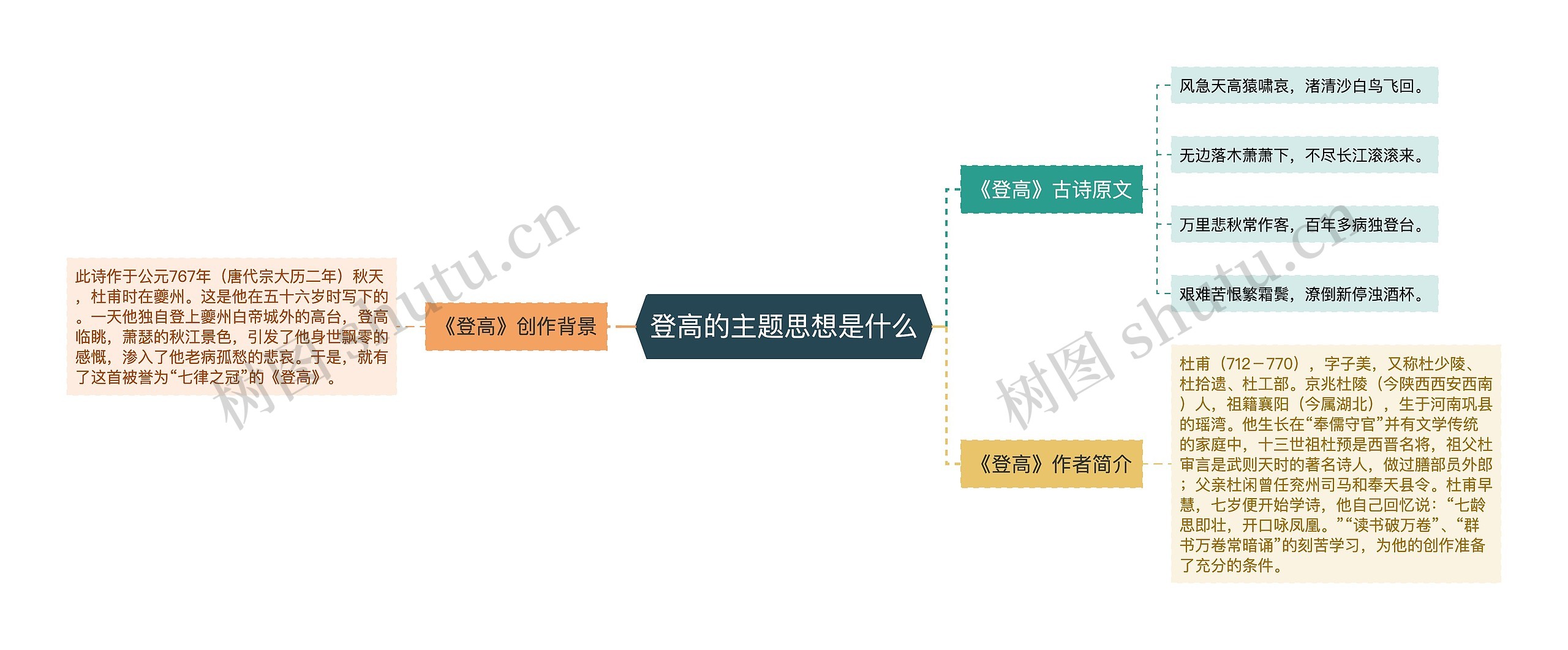 登高的主题思想是什么