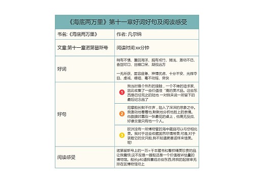 《海底两万里》第十一章好词好句及阅读感受