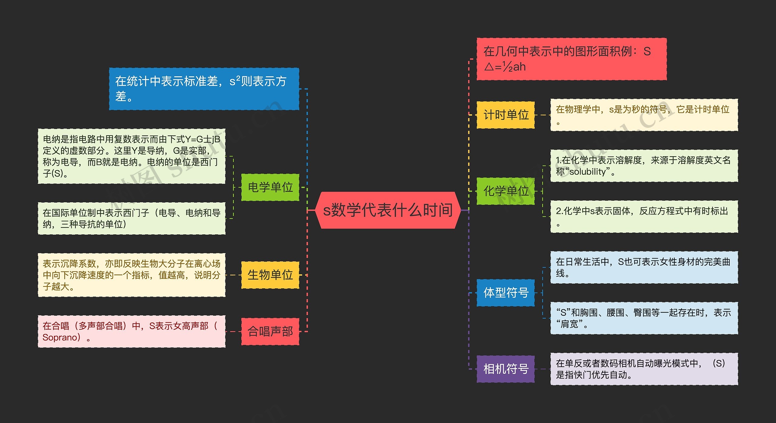 s数学代表什么时间思维导图高清图 s数学代表什么时间思维导图