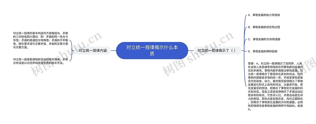 对立统一规律揭示什么本质思维导图_编号p3648639-TreeMind树图