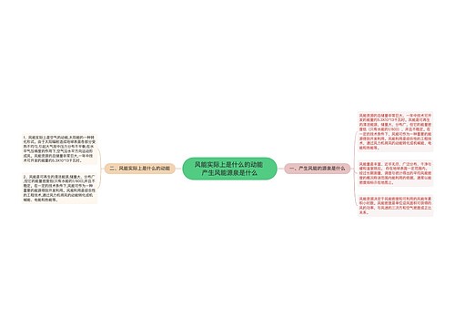 风能实际上是什么的动能 产生风能源泉是什么