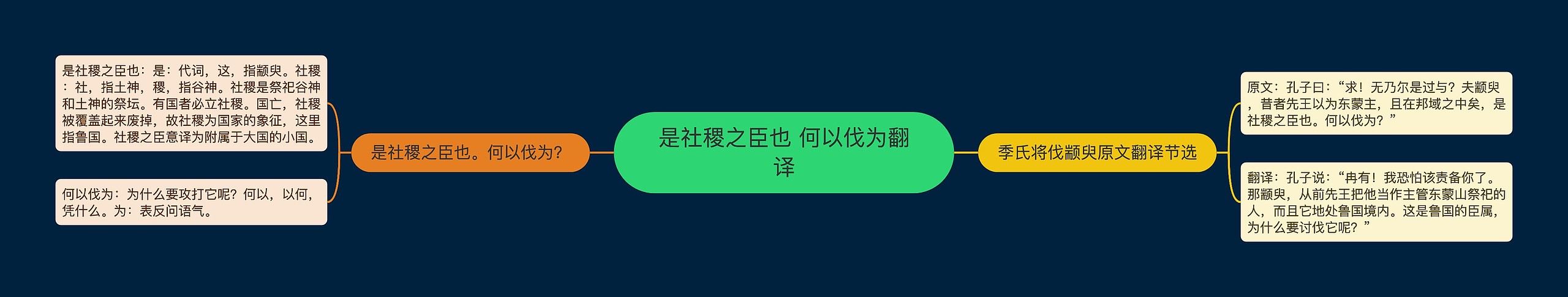 是社稷之臣也 何以伐为翻译