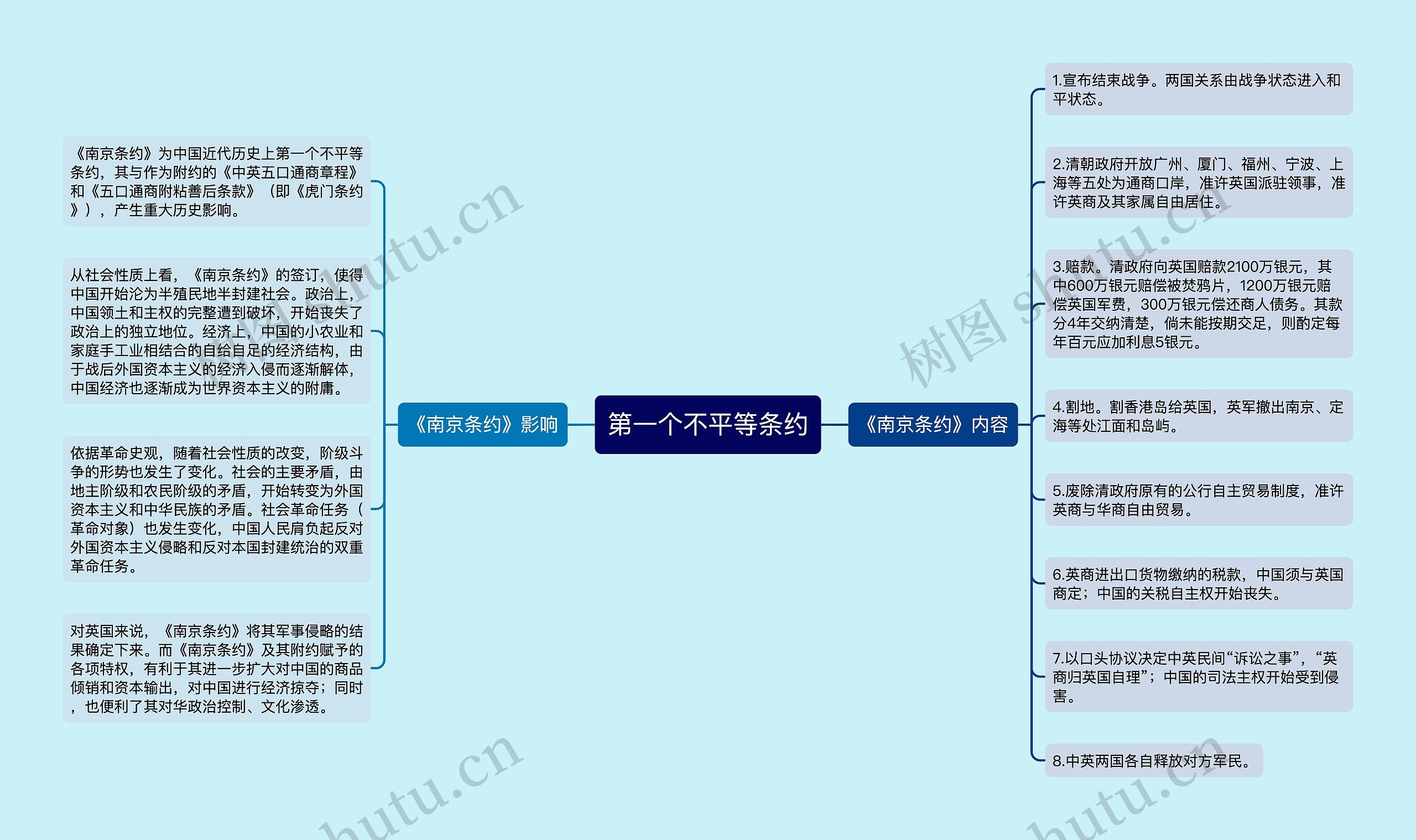 第一个不平等条约