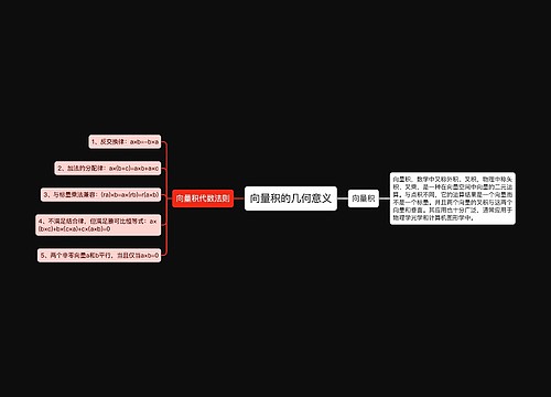 向量积的几何意义