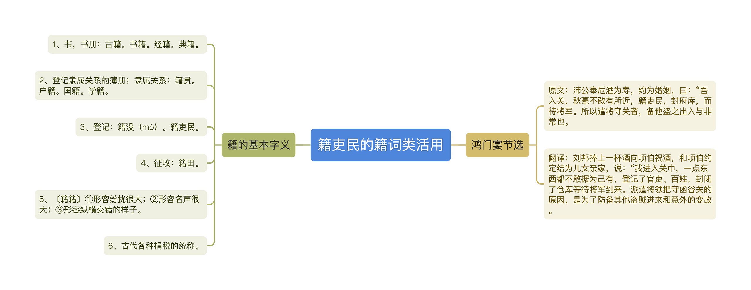 籍吏民的籍词类活用