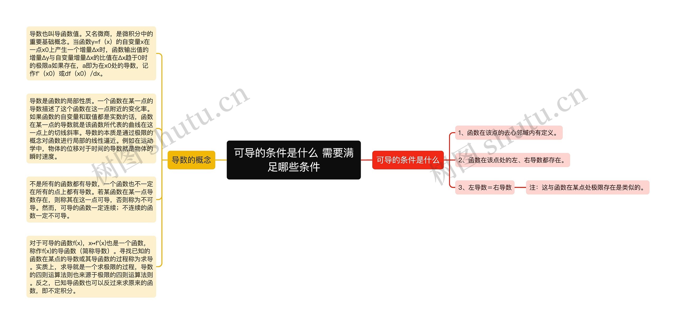 可导的条件是什么 需要满足哪些条件