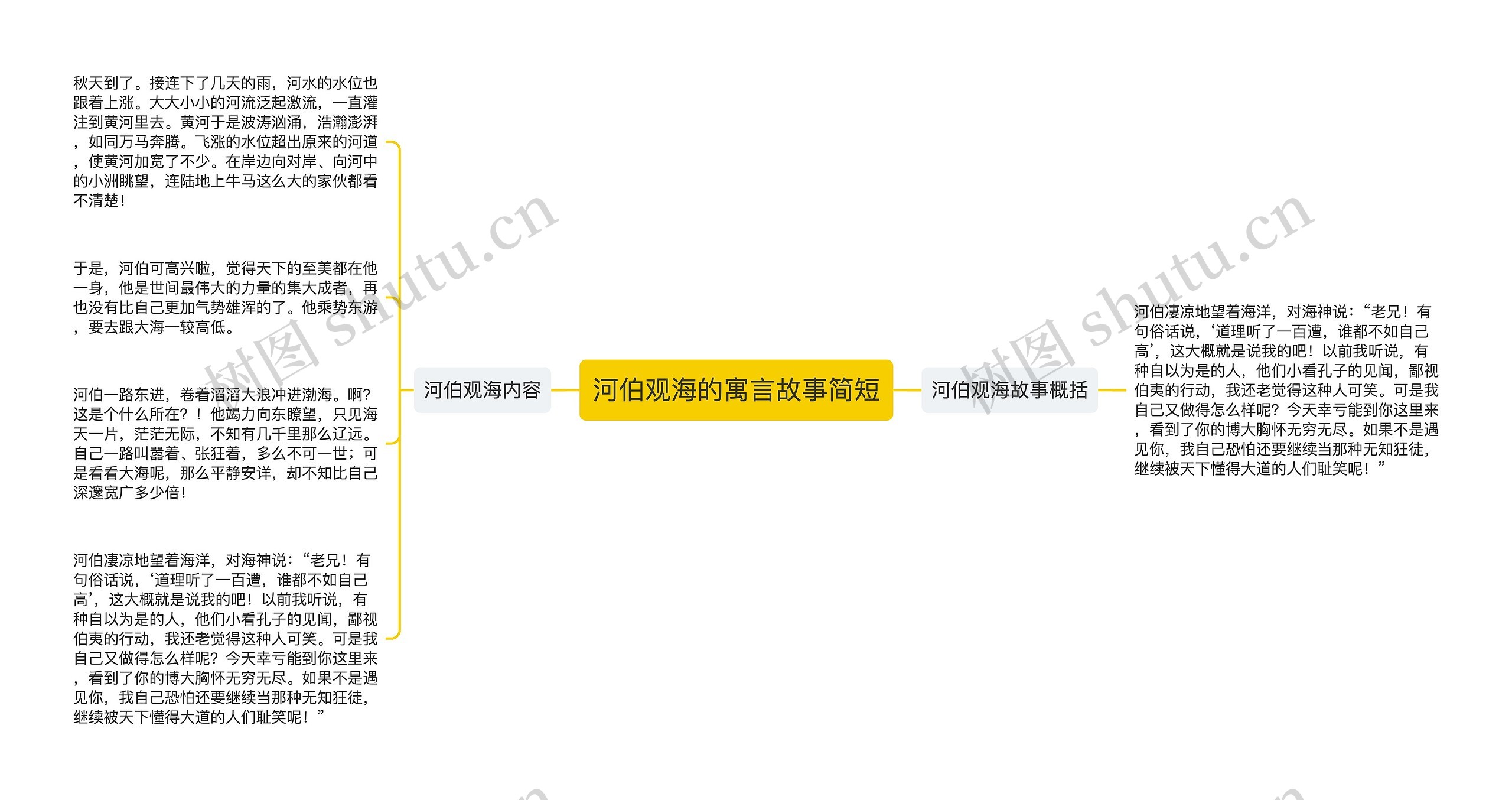 河伯观海的寓言故事简短