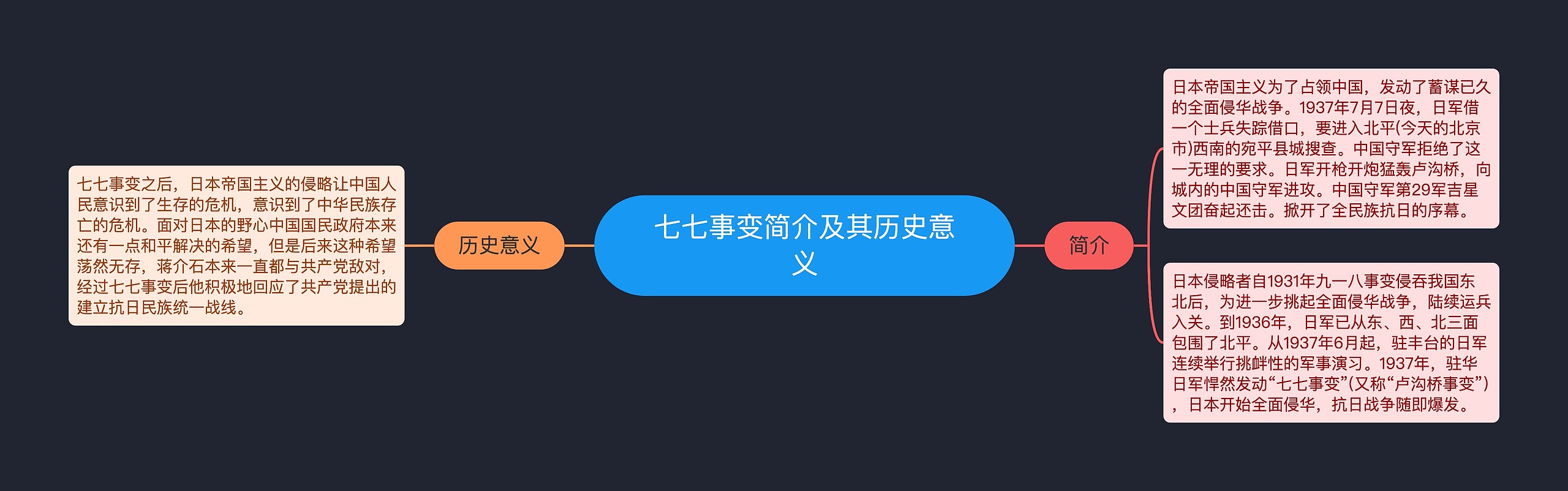 七七事变简介及其历史意义思维导图高清图 七七事变简介及其历史意义思维导图