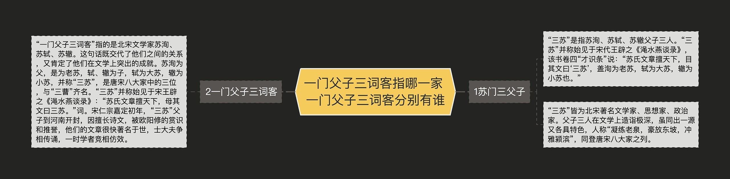 一门父子三词客指哪一家 一门父子三词客分别有谁